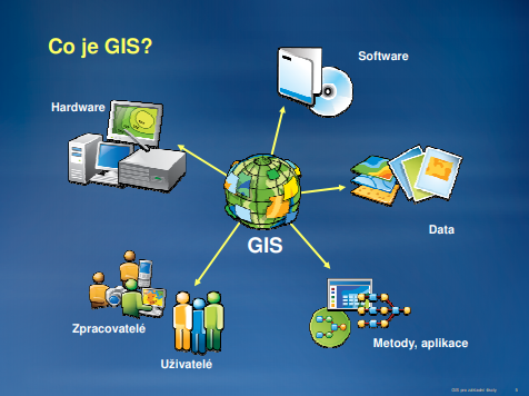 Co je GIS